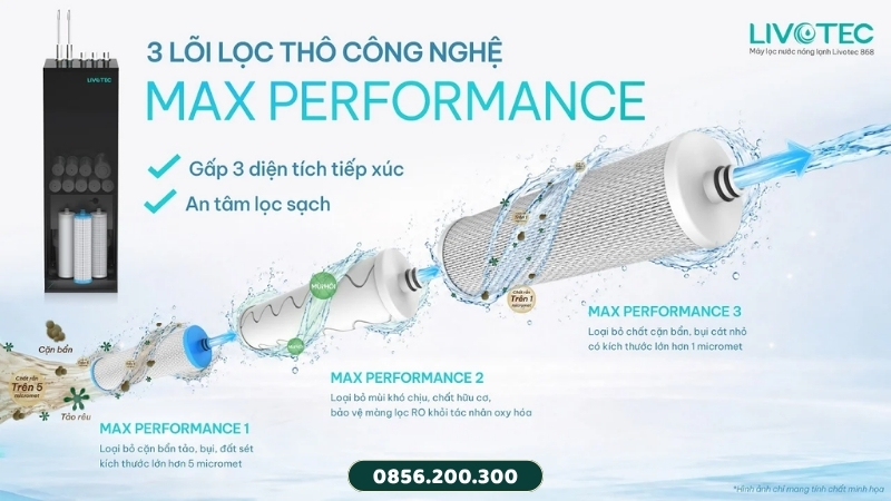 Bộ lõi Max Performance 1-2-3 Livotec