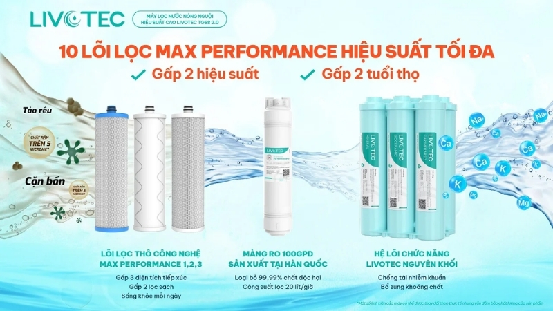 Công nghệ lõi lọc của máy lọc nước Livotec