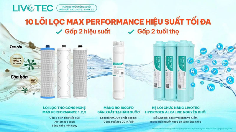 Hệ 10 lõi lọc công nghệ mới Max Performance