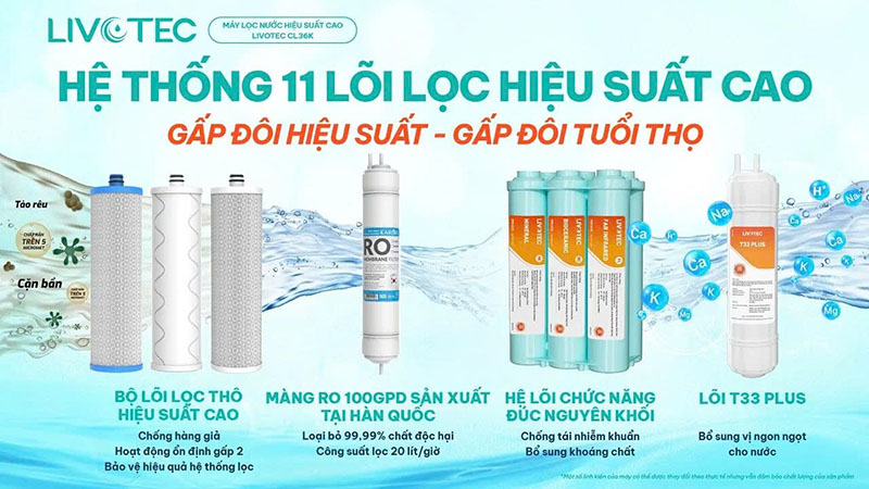 Hệ thống 11 lõi lọc gấp đôi hiệu suất, tuổi thọ