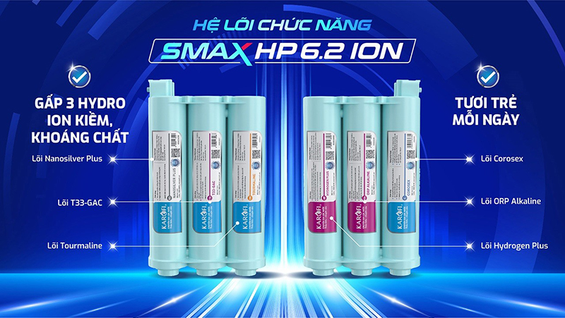 Bộ lõi chức năng Karofi Smax HP 6.2 ION nối nhanh 6 lõi Hydrogen ion kiềm
