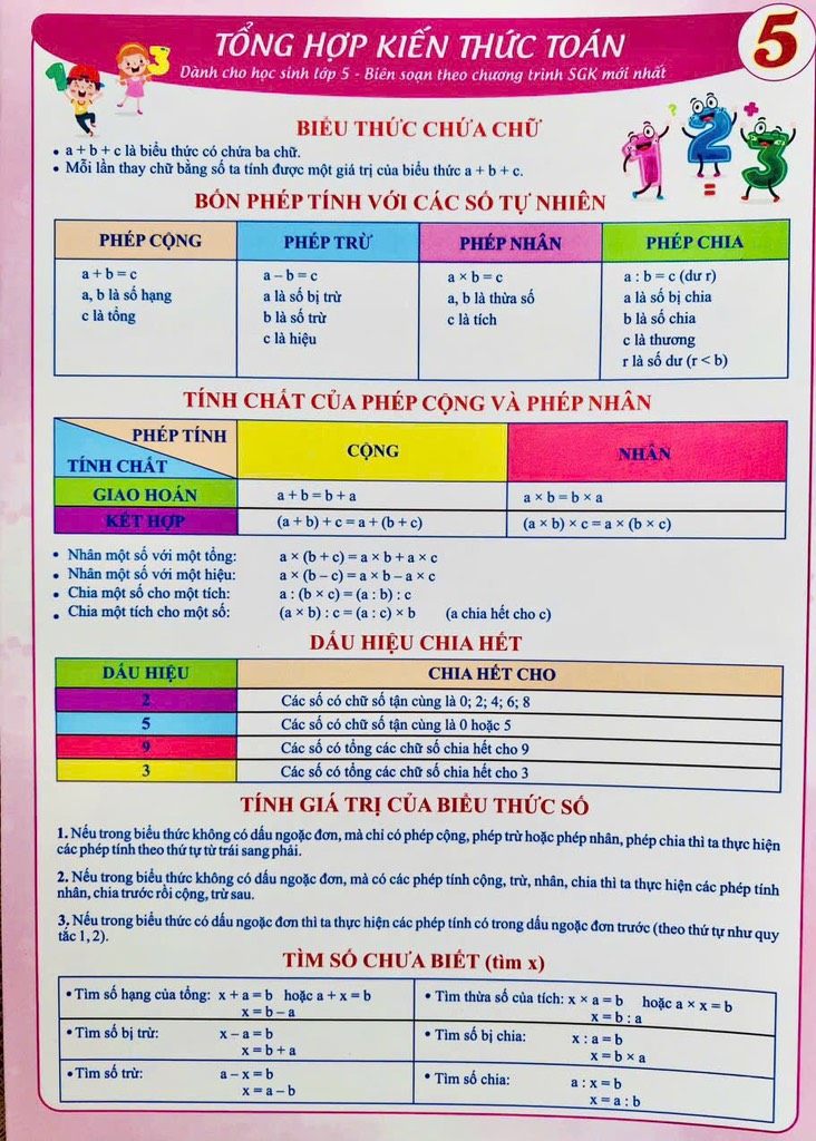 Tờ công thức toán lớp 5
