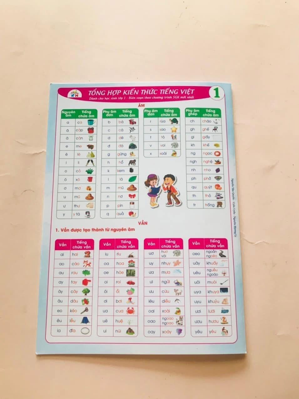 Tờ công thức tiếng việt lớp 1