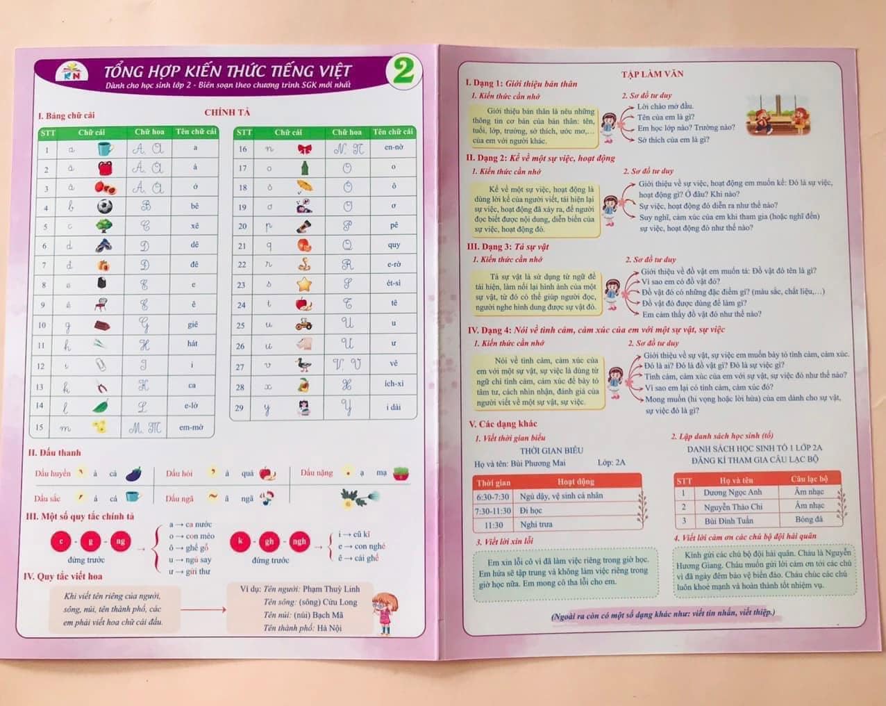 Tờ công thức tiếng việt lớp 2