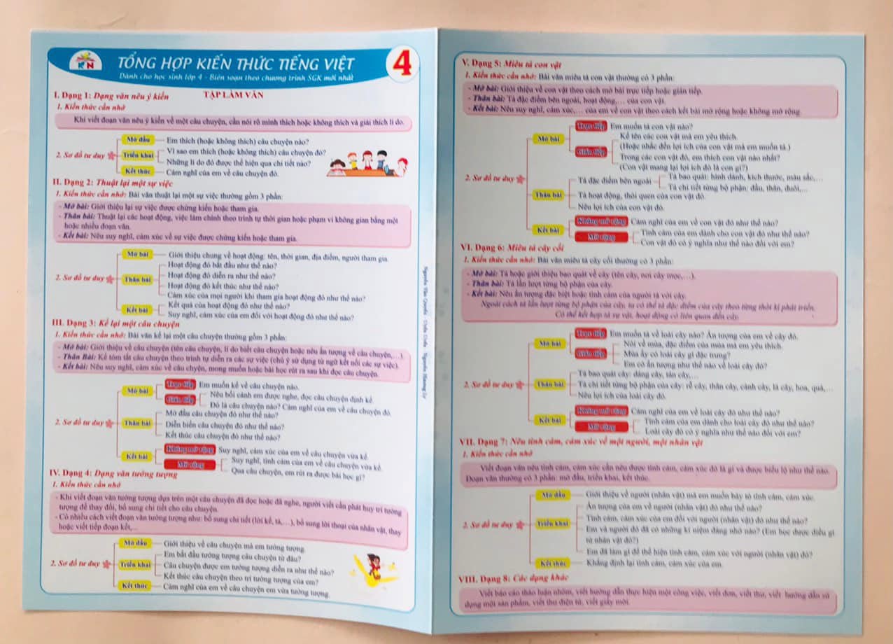 Tờ công thức tiếng việt lớp 4