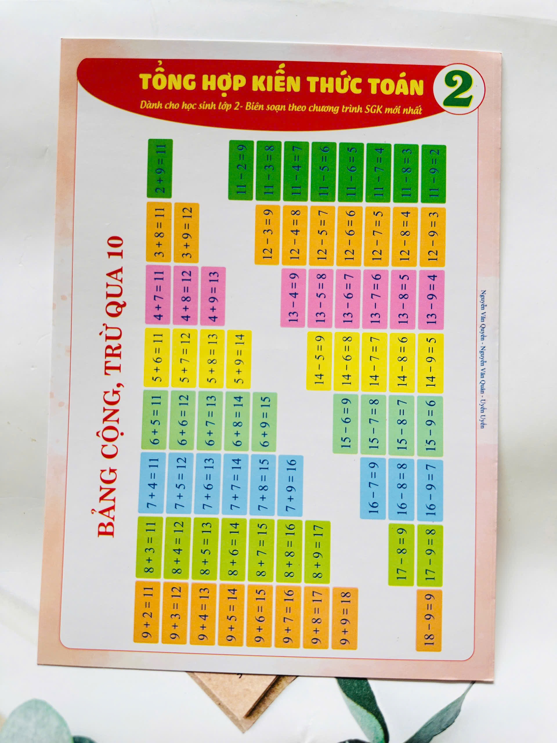 Tờ công thức toán lớp 2