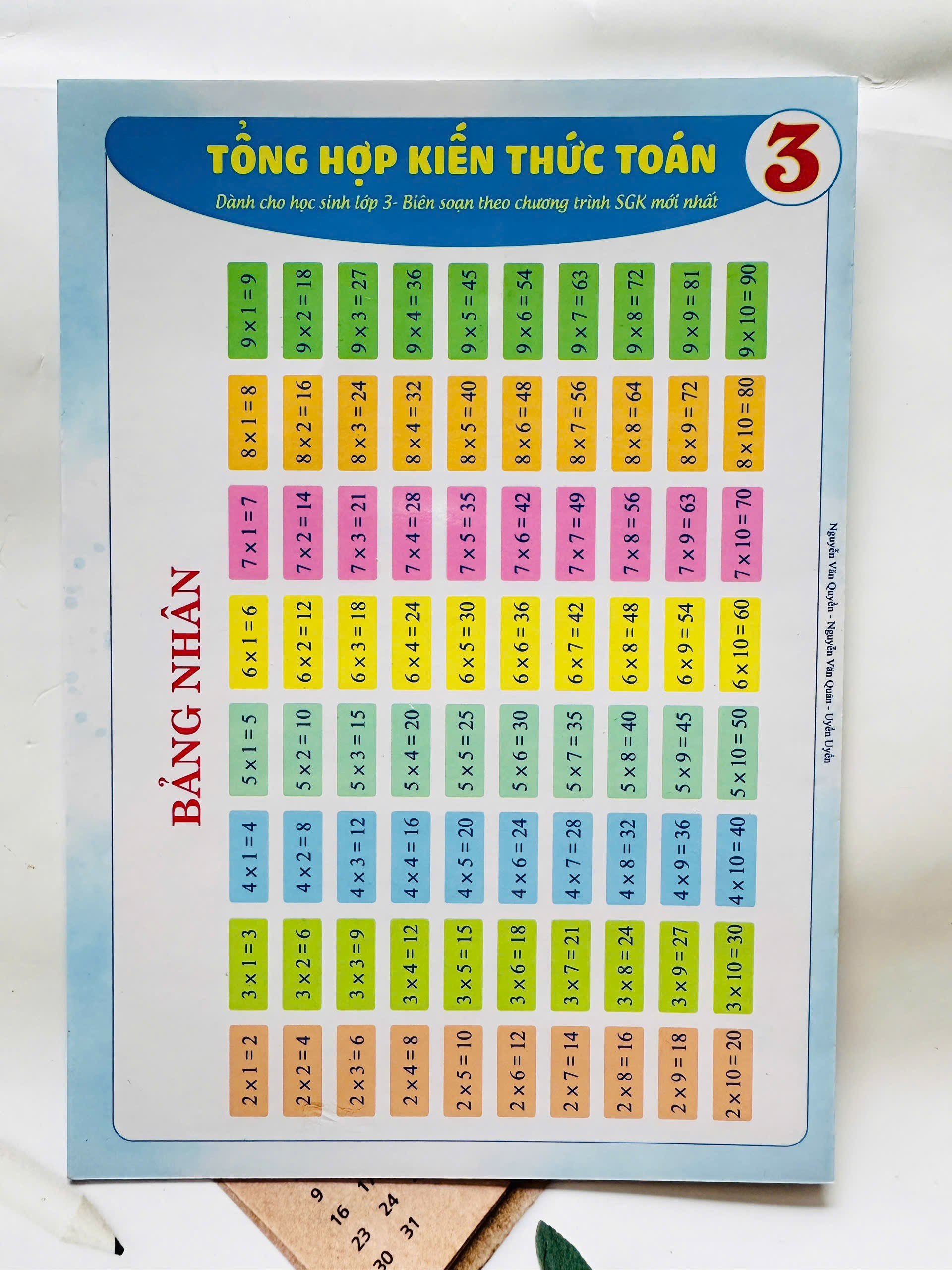 Tờ công thức toán lớp 3