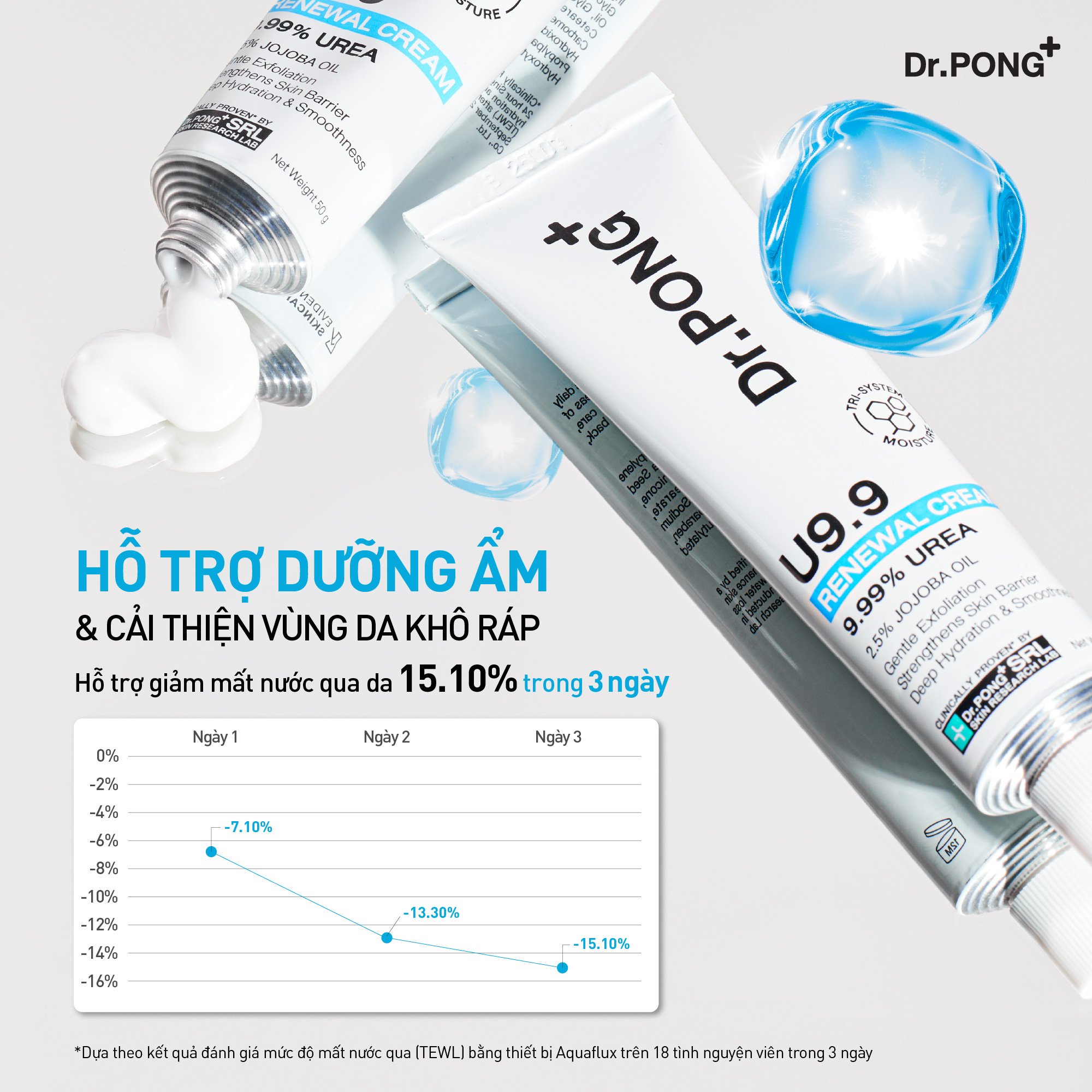 Kem dưỡng hỗ trợ giảm thô ráp, nứt nẻ và dưỡng ẩm cho da Dr.PONG U9.9 RENEWAL CREAM