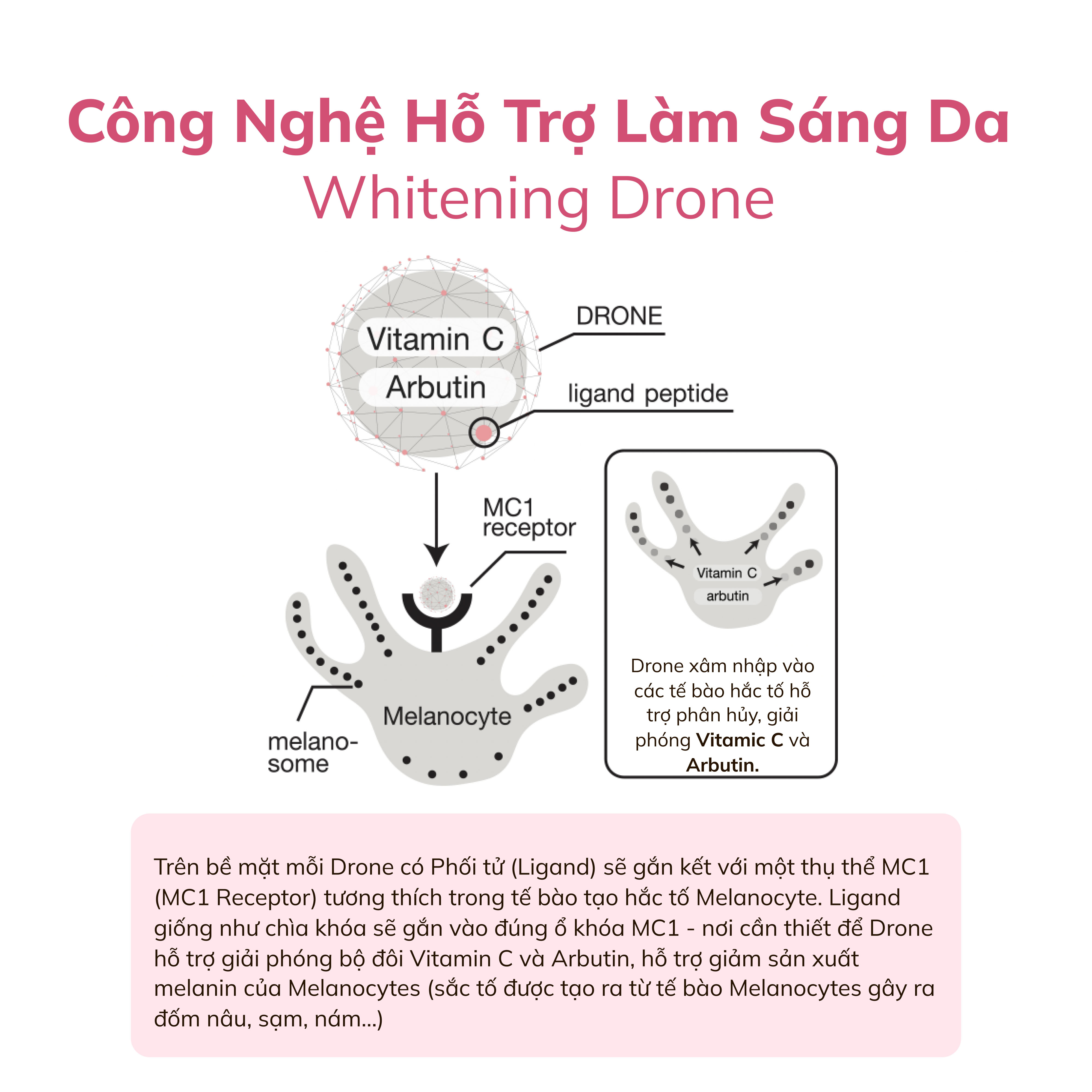 Serum hỗ trợ dưỡng trắng da, giảm thâm mụn Dr.PONG 28D Whitening Drone Serum 16ml