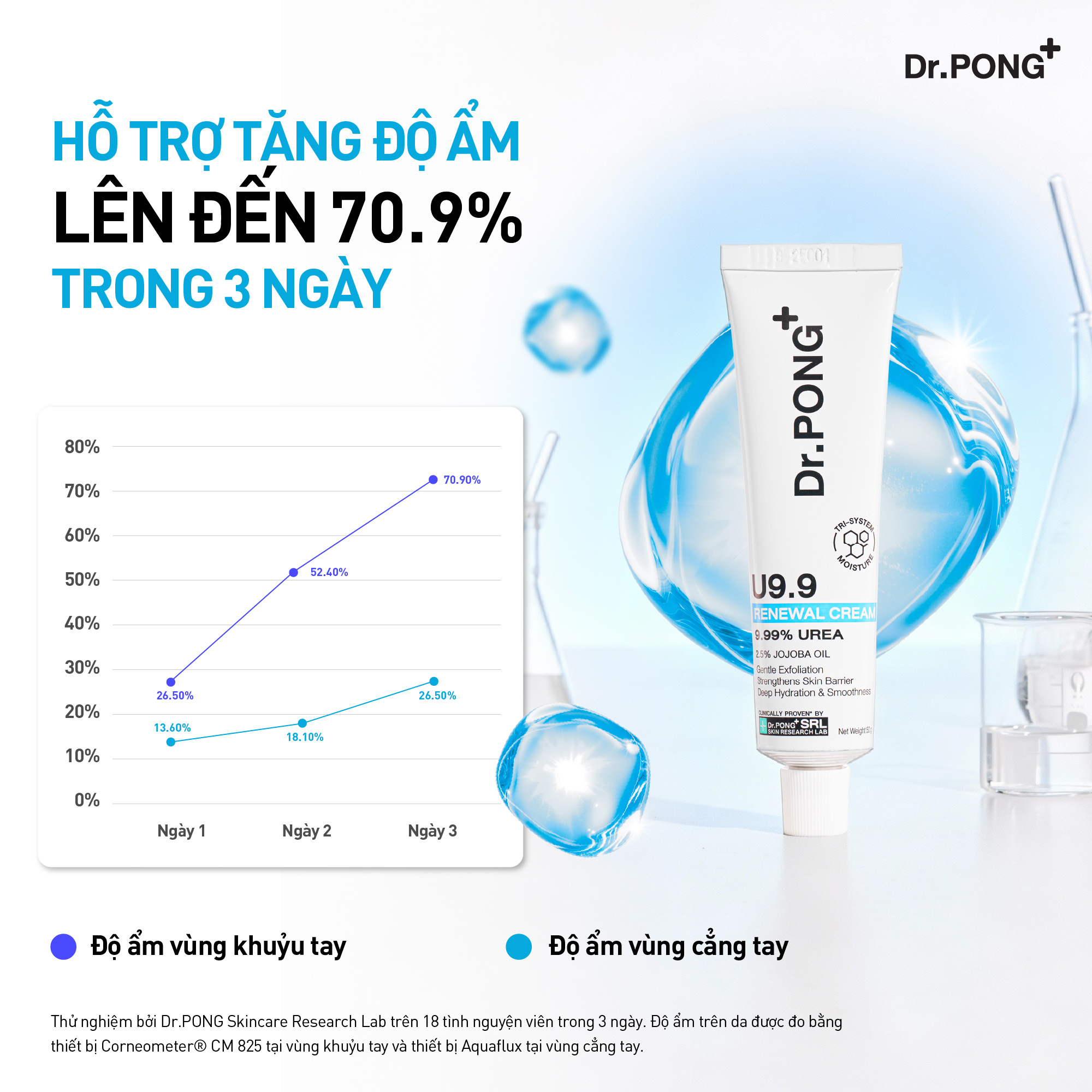 Kem dưỡng hỗ trợ giảm thô ráp, nứt nẻ và dưỡng ẩm cho da Dr.PONG U9.9 RENEWAL CREAM