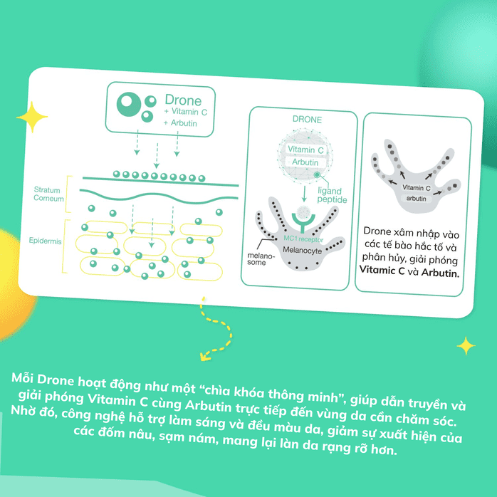 Gel chấm hỗ trợ xử lý mụn Dr.PONG 28H Whitening Drone Acne Clear Spot Gel 10g