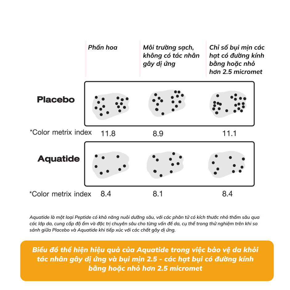 Kem chống nắng phổ rộng Dr.PONG Hyaluronic Ultra Light SPF50 PA+++ 25ml