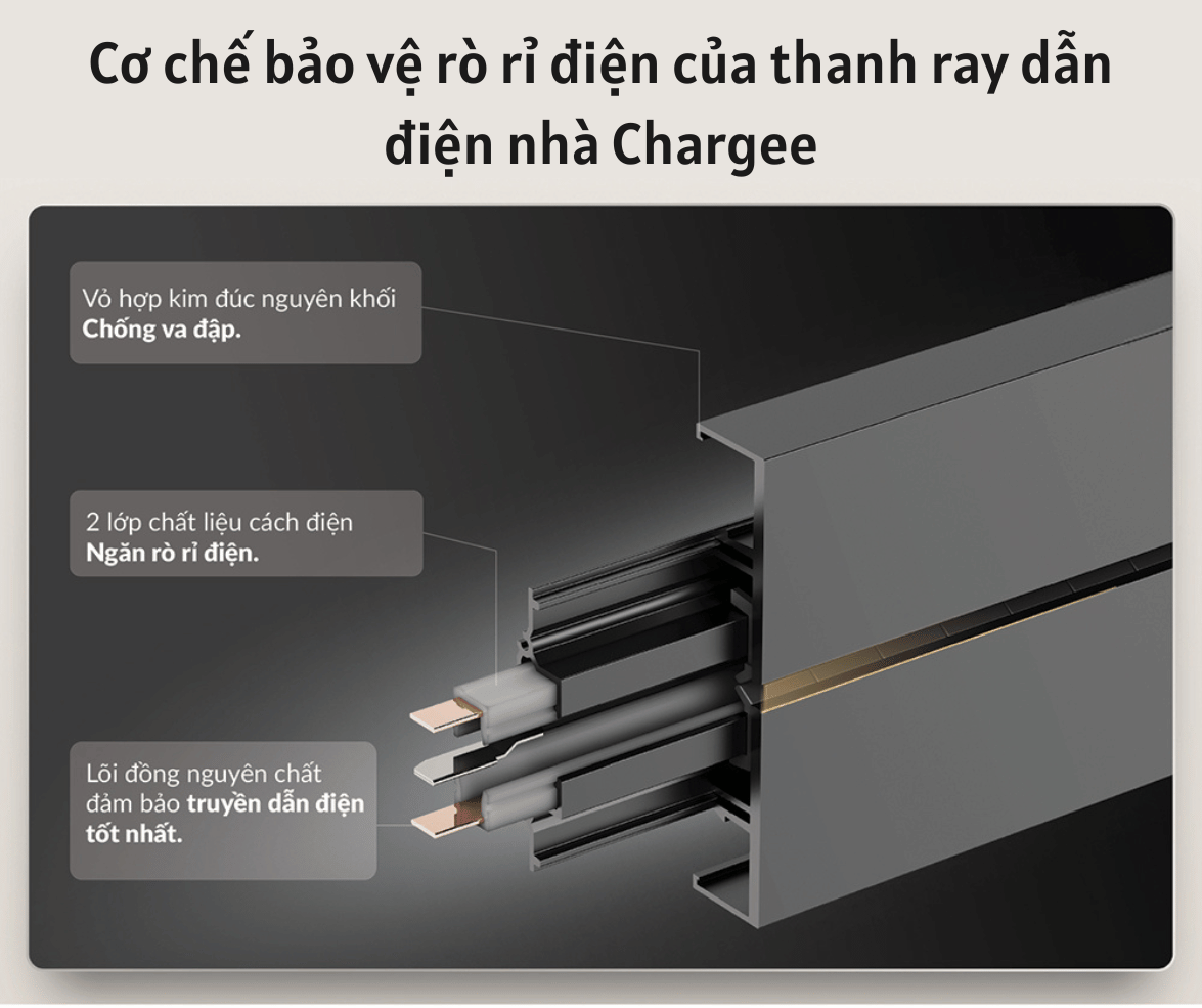 Cơ chế bảo vệ rò rỉ điện của thanh ray dẫn điện nhà Chargee