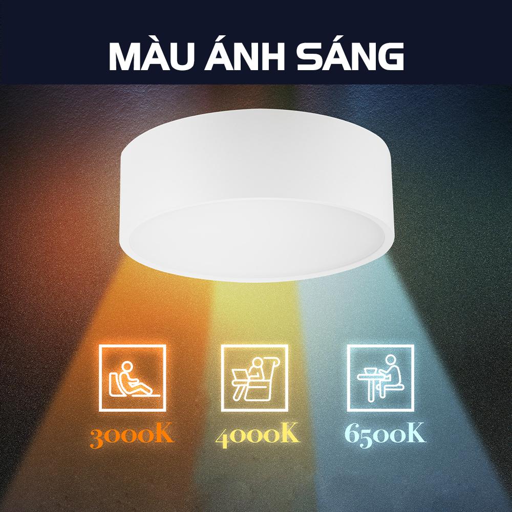 Đèn Opple Ốp Nổi Tròn US Pro SM Vỏ Trắng - Hiệu Suất Ánh Sáng Cao - Tiết Kiệm Năng Lượng