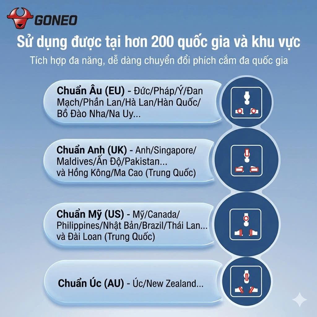 Ổ Cắm Điện GONEO NZ3030R 3 Ổ 3 Công Tắc Riêng - Có Nắp Che An Toàn - Chống Cháy 2500W