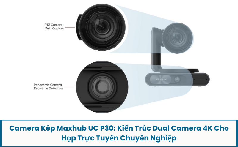 Camera Kép Maxhub UC P30: Kiến Trúc Dual Camera 4K Cho Họp Trực Tuyến Chuyên Nghiệp