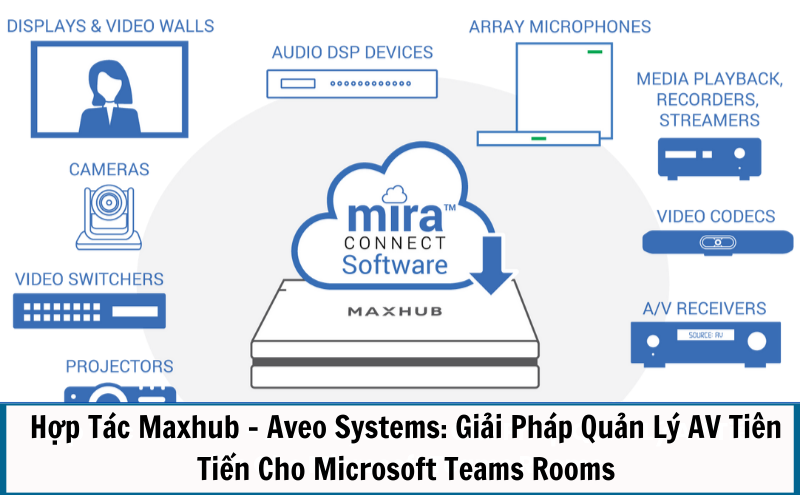 Maxhub Hợp Tác Với Aveo Systems - Giải Pháp Điều Khiển AV Toàn Diện Cho Microsoft Teams Rooms
