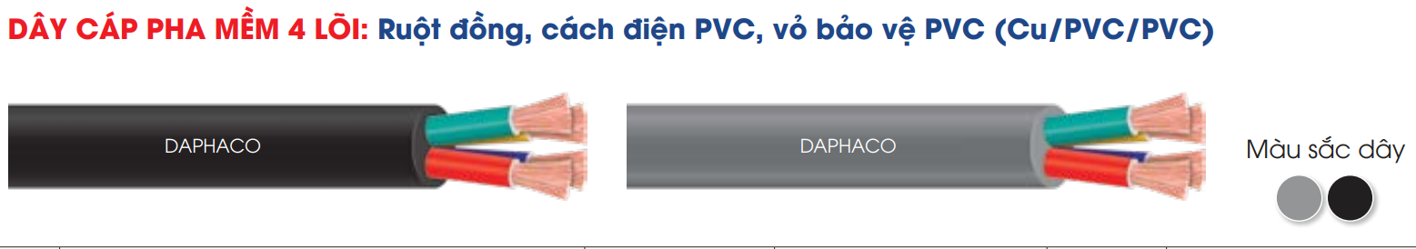 Dây cap pha mềm 4 lõi ruột đồng 4x1.5 Daphaco