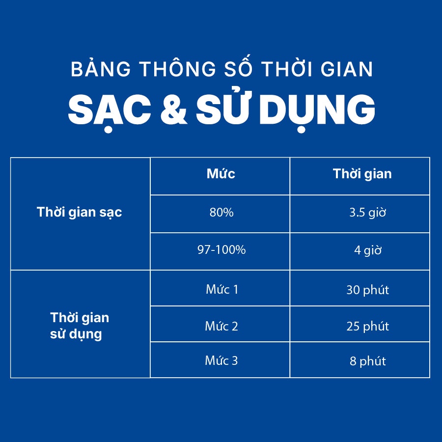 Máy Hút Bụi Cầm Tay Bosch - BCS61113
