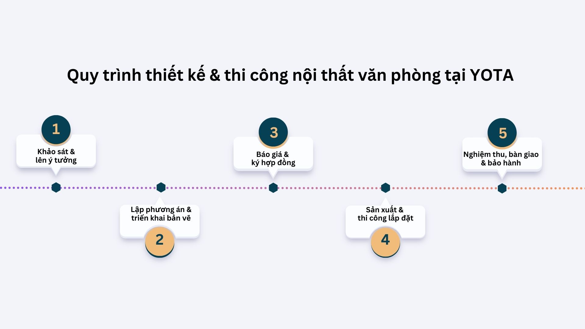 Hình ảnh bài viết