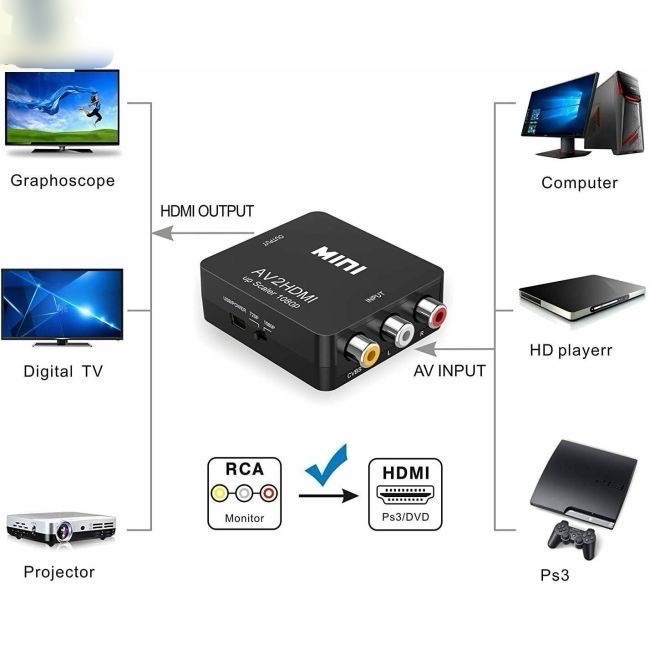 Bộ chuyển đổi AV ra HDMI (box chuyển mini) [BH 3 tháng] / pktn sale