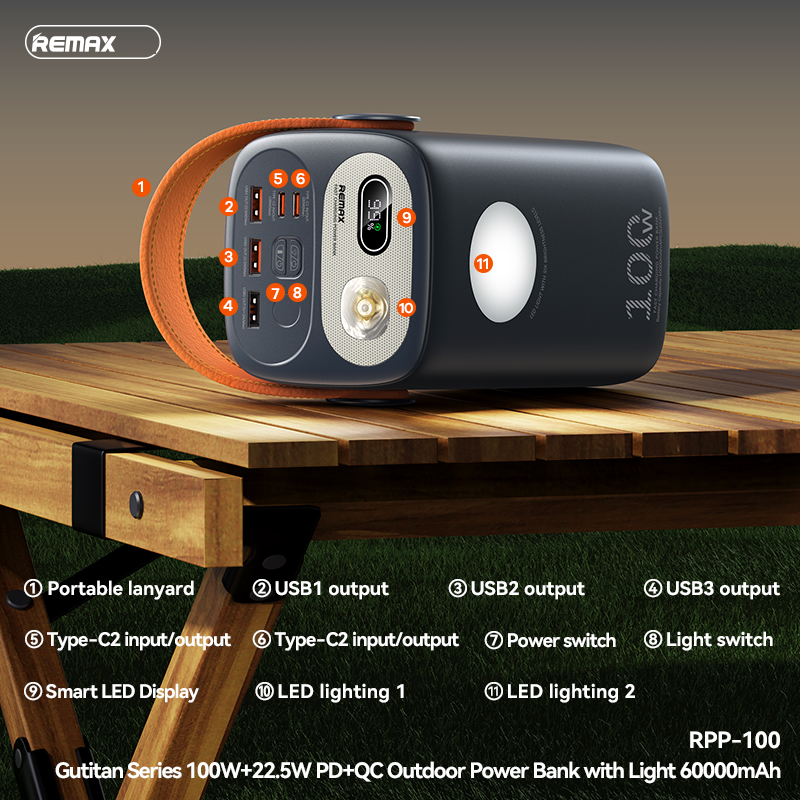 Pin sạc nhanh 100w REMAX RPP-100 60.000mAh dự phòng QC3.0+PD tích hợp đèn pin chính hãng [BH: 1 NĂM]