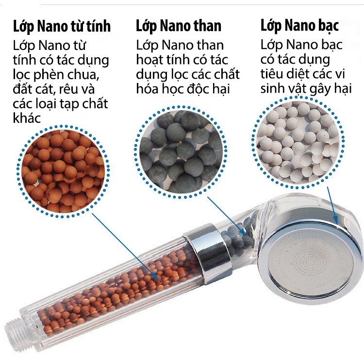 Bộ vòi sen tăng áp lọc nước Trong suốt Lucky xịn kèm dây inox 304 [BH: None]