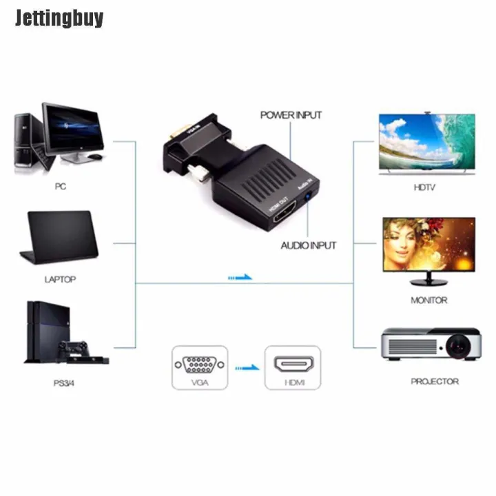 Cáp chuyển, box chuyển đổi VGA ra HDMI (có audio) hộp giấy full HD Converter [BH 3 tháng] / pktn sale
