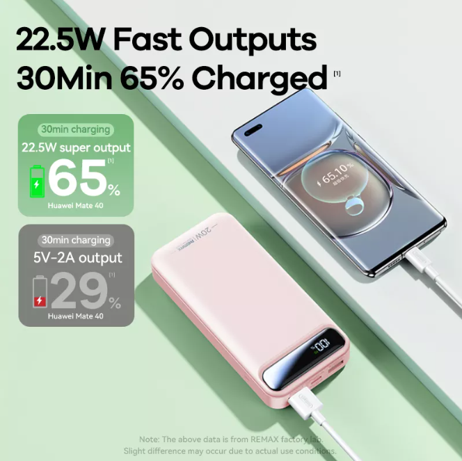 Pin sạc nhanh 22.5w REMAX RPP-521 20.000mAh PD QC3.0 dự phòng chính hãng [BH 1 năm]