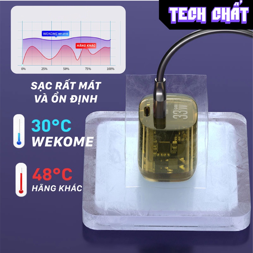 Cóc sạc nhanh 33w Wekome WP-U115 PD QC3.0 (1 cổng usb, 1 cổng Type-C) chính hãng [BH 1 năm]