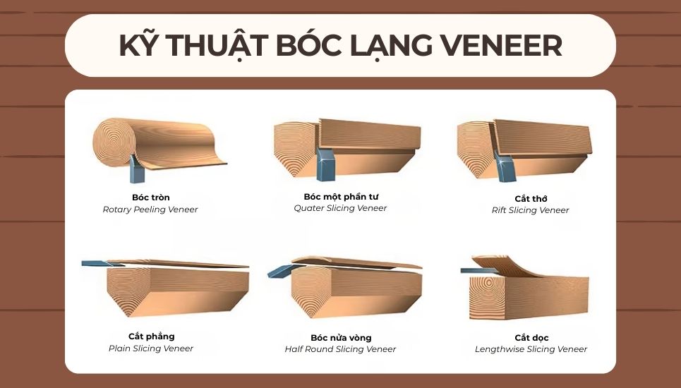 Kỹ thuật bóc lạng gỗ veneer là gì