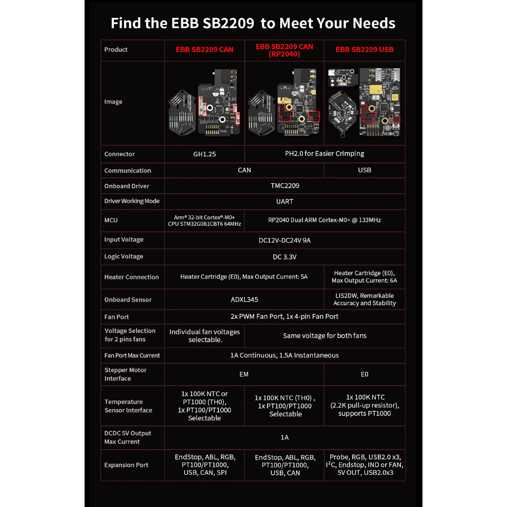 Board BIGTREETECH EBB SB2209 CAN V1.0 Cho Voron StealthBurner