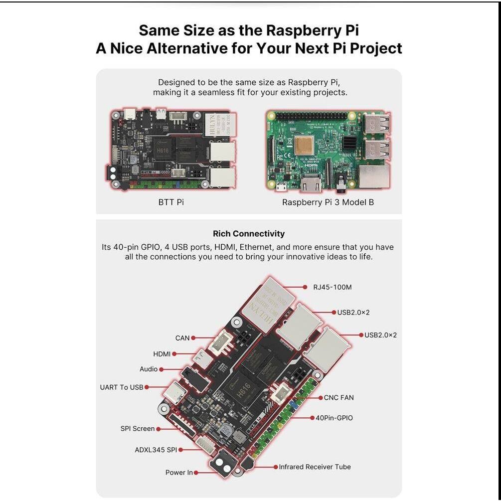 Bigtreetech BTT Pi V1.2 Quad Core Cortex-A53 2.4G WiFi 40Pin GPIO VS Raspberry Pi 3B Cam Pi Cho Klipper Máy In 3D DIY