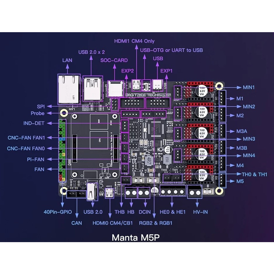 Board điều khiển máy in 3d BIGTREETECH Manta M5P Control Board chạy Klipper với CB1/CM4