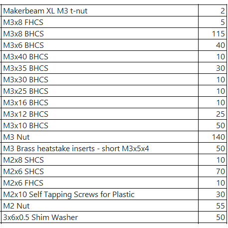 bộ ốc inox 304 hoàn chỉnh cho máy in 3d voron zero 0.2