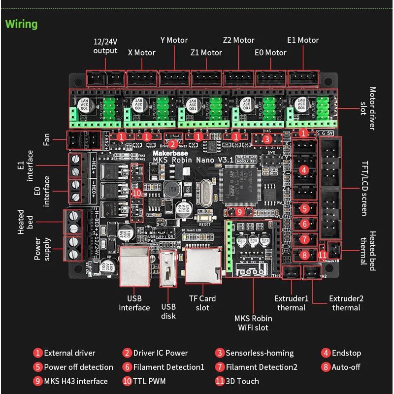 MKS Robin Nano V3.1 mạch điều khiển máy in 3D 32 bit