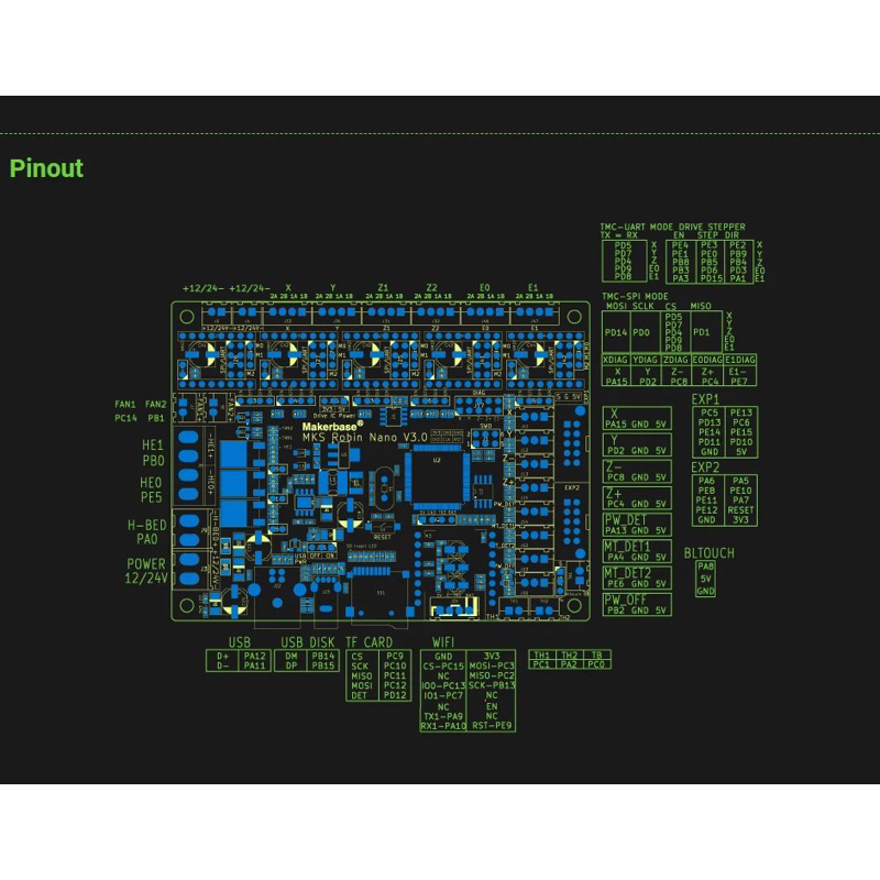 MKS Robin Nano V3.1 mạch điều khiển máy in 3D 32 bit