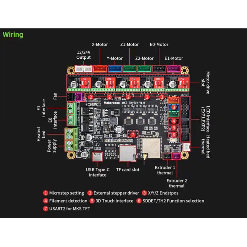MKS TinyBee mạch điều khiển máy in 3D 32 bit có kết nối wifi