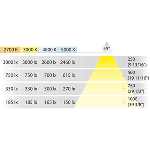 Đèn Led 24V Hafele 833.75.006