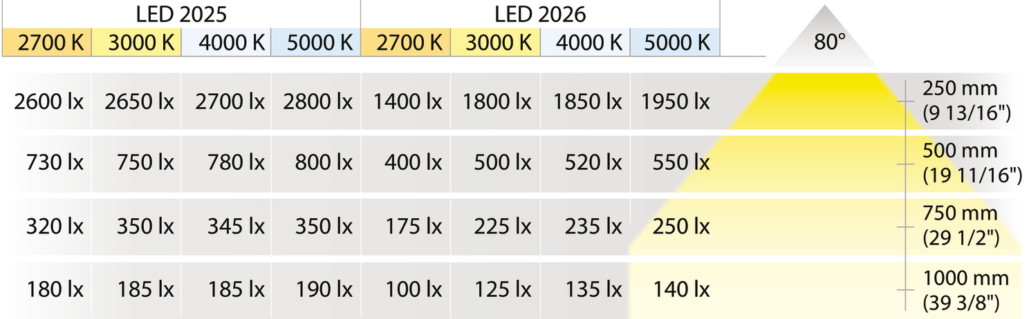 Đèn Led Chiếu 12V Hafele 833.72.362