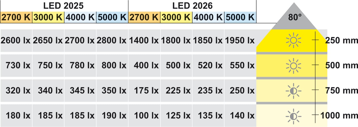 Đèn Led Chiếu 12V Hafele 833.72.362