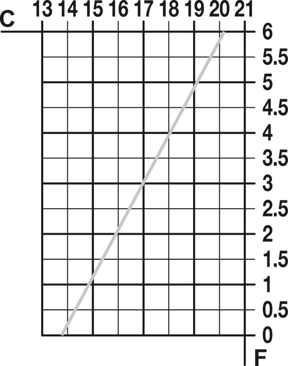 Bản Lề Cửa Lật Bằng Gỗ Hafele 342.66.730
