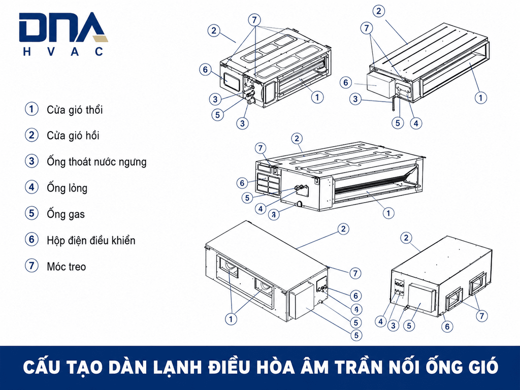 Cấu tạo dàn lạnh âm trần nối ống gió gồm những bộ phận nào?