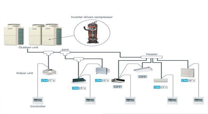 Sơ đồ điều hòa multi là gì? Cách đọc sơ đồ lắp đặt hệ 1 nóng nhiều lạnh