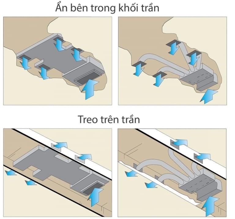 Ống gió điều hòa là gì? Phân loại, cấu tạo và lưu ý khi lắp đặt