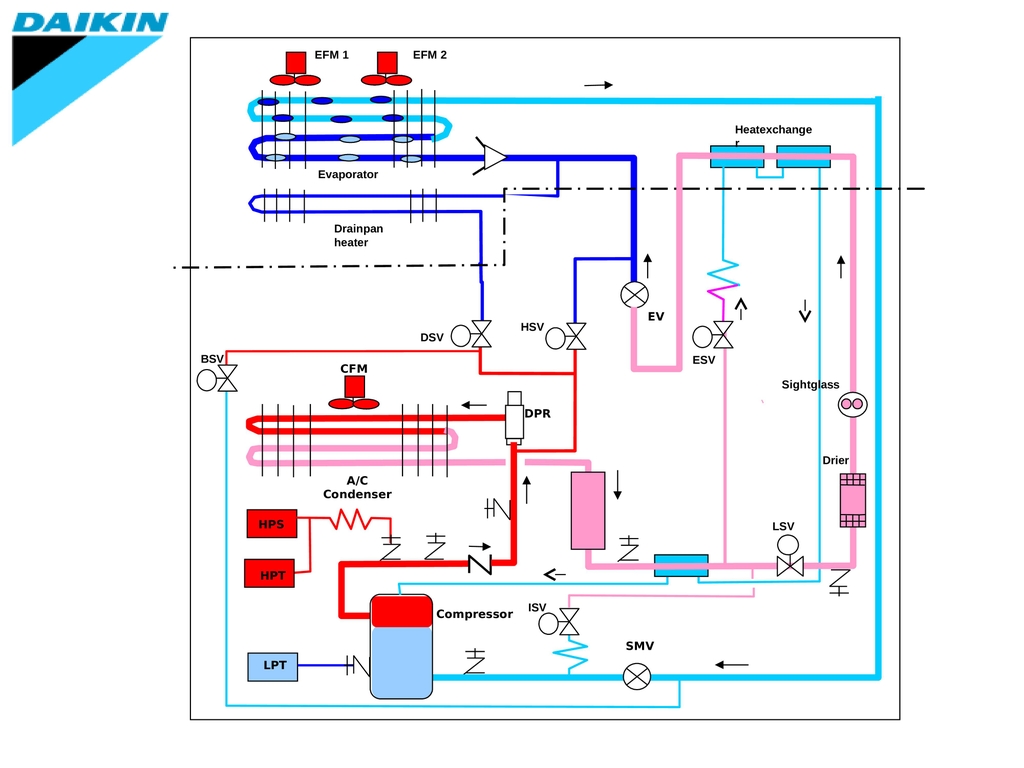 Mã lỗi JC điều hòa Daikin là gì? Nguyên nhân và cách khắc phục