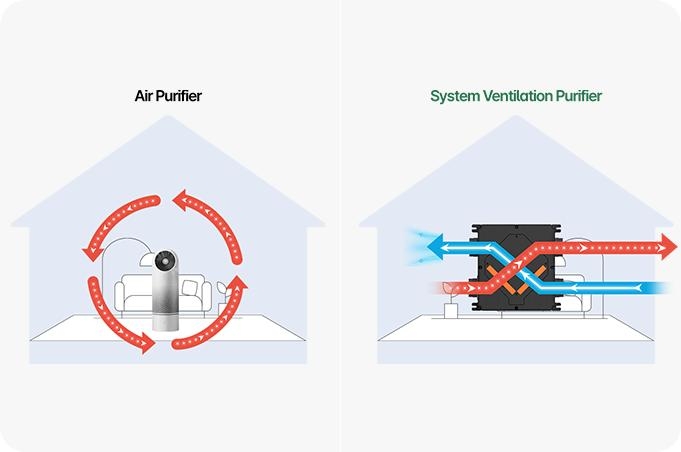 Máy cấp khí tươi và máy lọc không khí khác nhau như thế nào