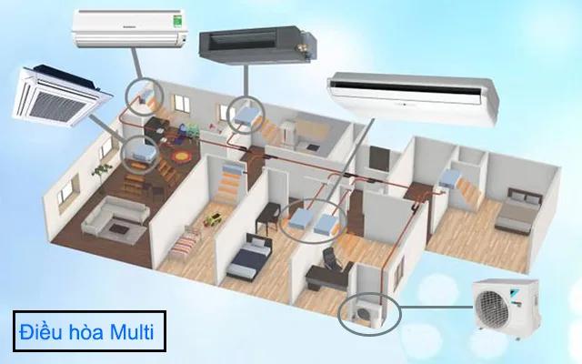Nguyên lý điều hòa multi là gì? Cách hệ 1 cục nóng nhiều dàn lạnh hoạt động