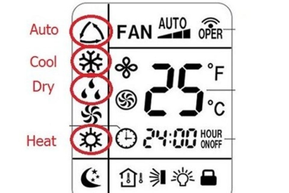 Chế độ Auto của điều hòa LG