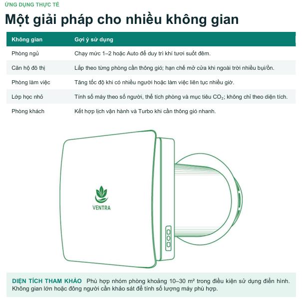 Máy cấp khí tươi hồi nhiệt gắn tường Ventra VEN68-WF ( Khiển qua điện thoại )